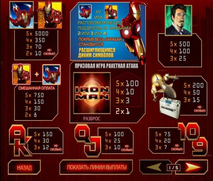 Iron Man - Инфо