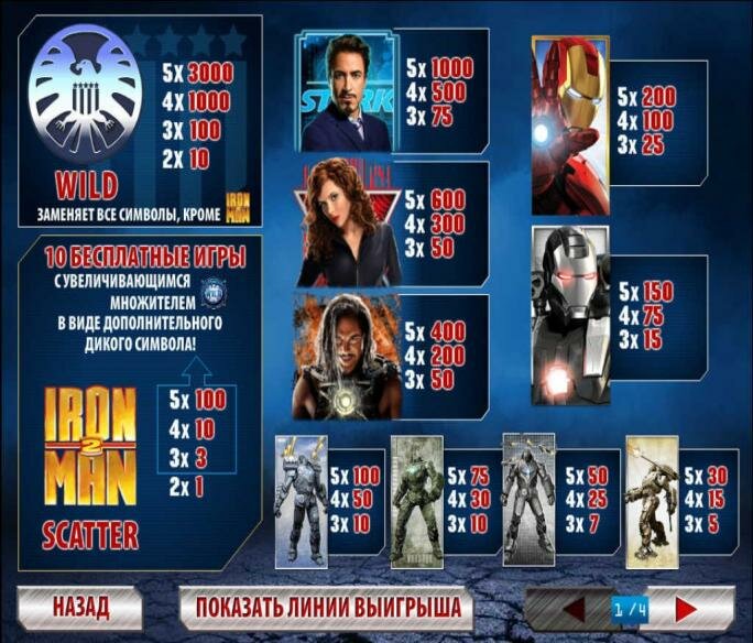 Iron Man 2 - Инфо