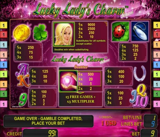 Lucky Lady’s Charm Deluxe - Инфо