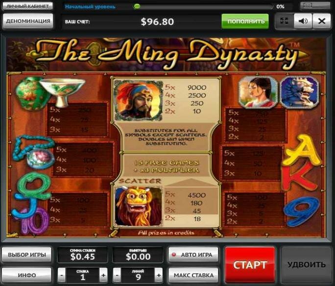 The Ming Dynasty - Инфо